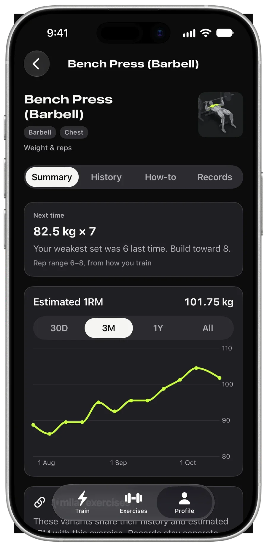 Brick strength trend chart